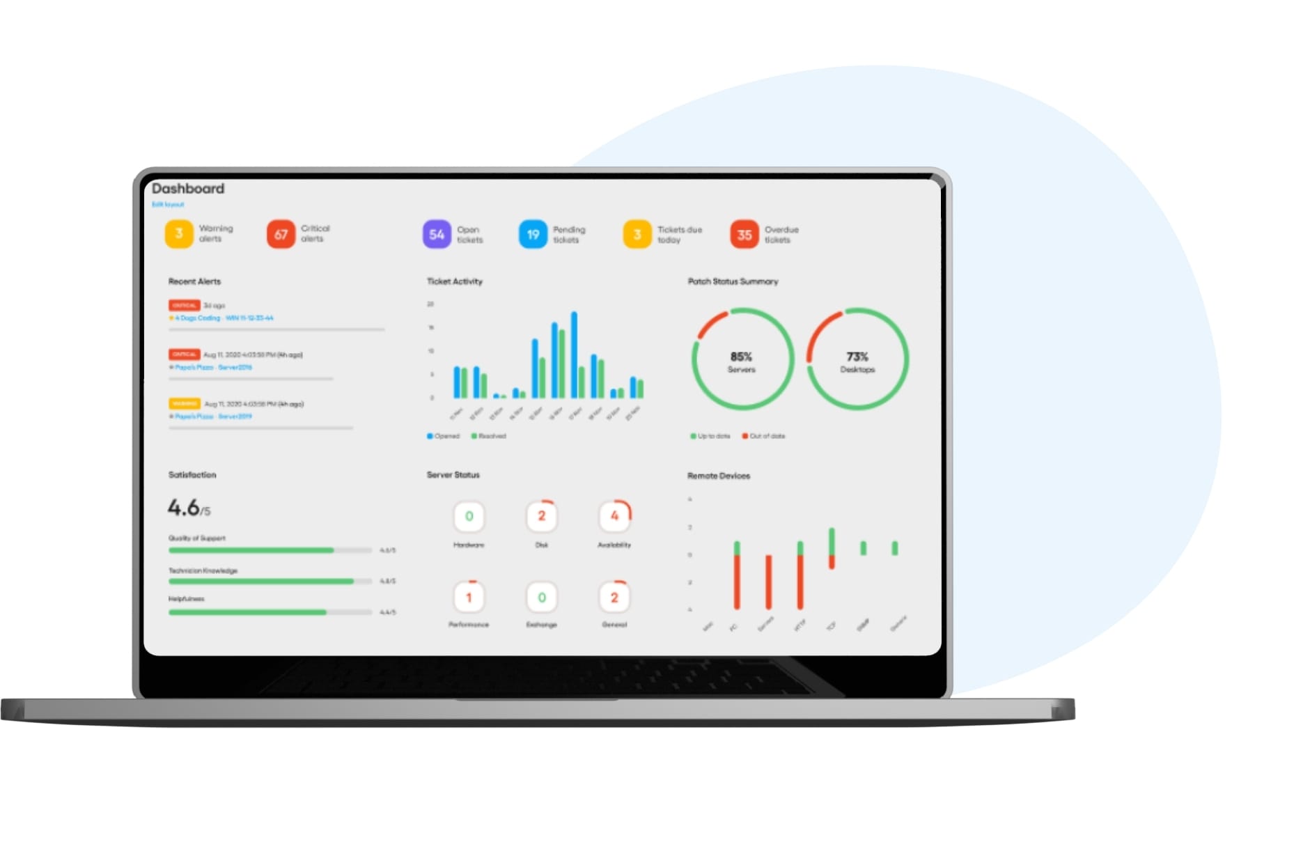 software de monitorizacion