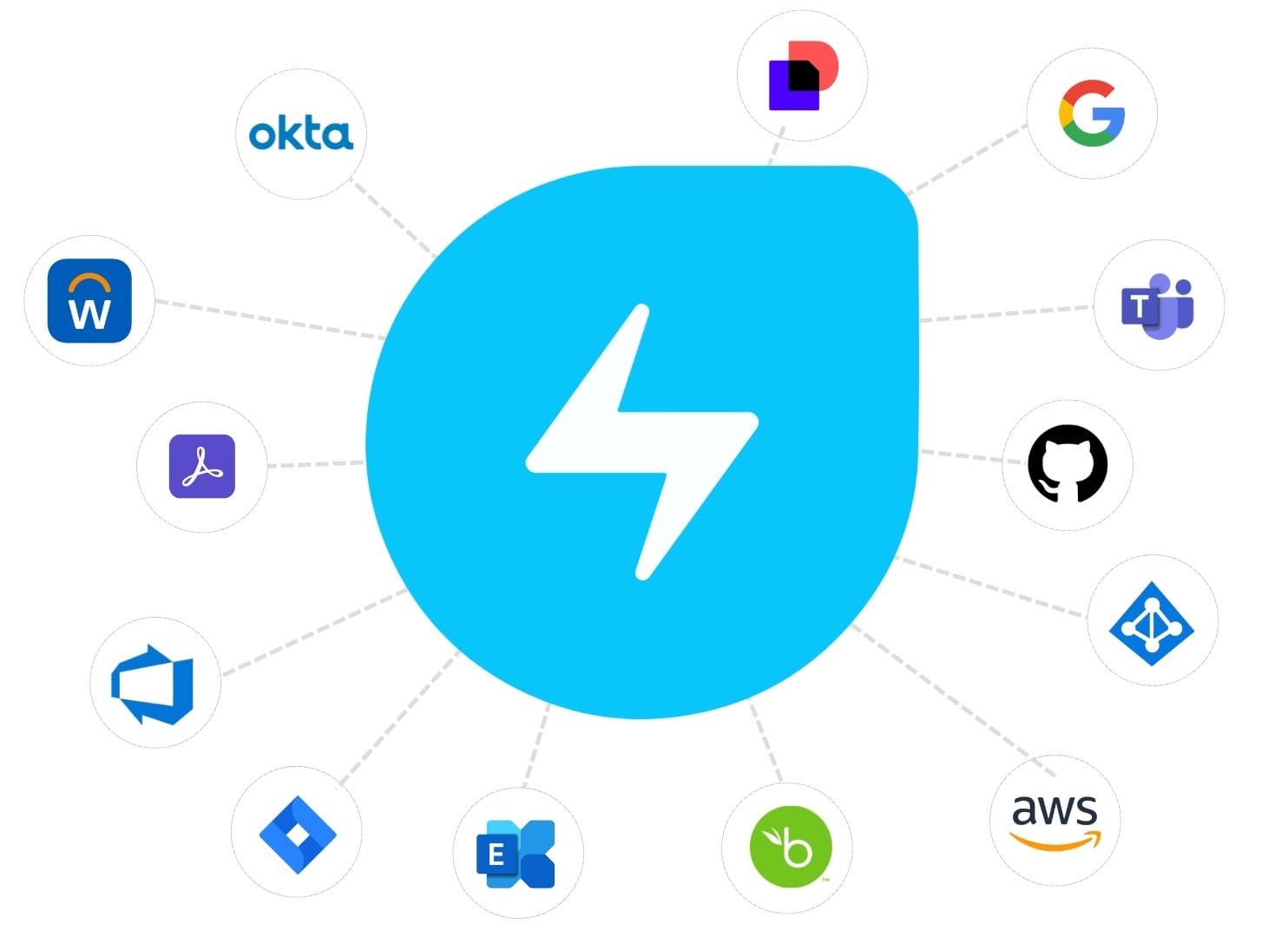freshservice itsm servicedesk